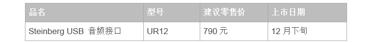 兼容iPad/Mac/PC，实现高品质录音的Steinberg USB音频接口UR12发布