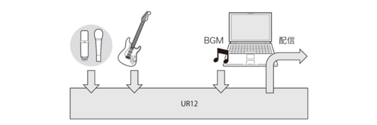 兼容iPad/Mac/PC，实现高品质录音的Steinberg USB音频接口UR12发布