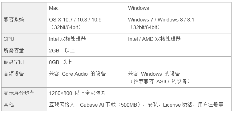 兼容iPad/Mac/PC，实现高品质录音的Steinberg USB音频接口UR12发布
