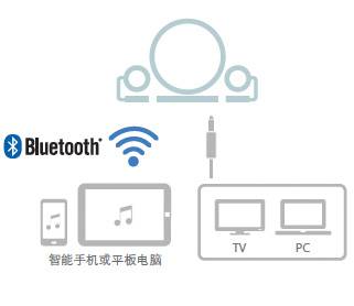 新款上市: NX-B150  2.1声道多媒体蓝牙音响, 音乐点亮您的生活。