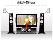 6.更加真实，更加轻便