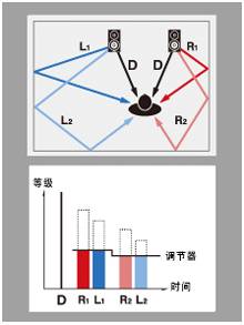 6.更加真实，更加轻便
