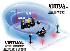 6.更加真实，更加轻便