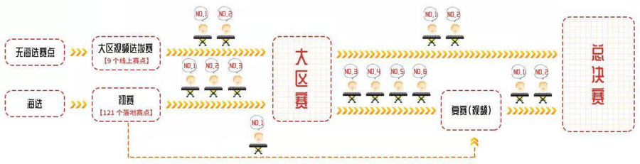 第三届利记sbobet全国电子键盘比赛正式启动