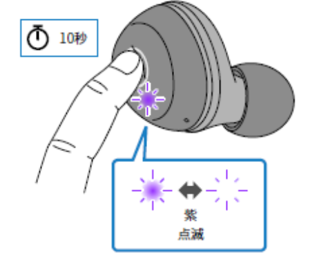 如何对耳机初始化 例如:[TW-E3A]。