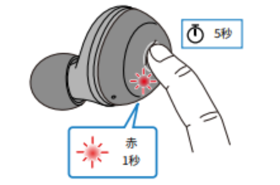 如何对耳机初始化 例如:[TW-E3A]。