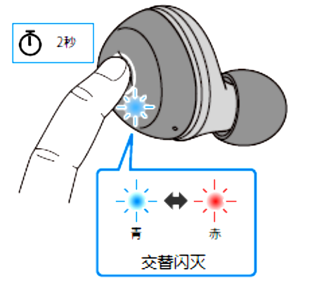 如何对耳机初始化 例如:[TW-E3A]。