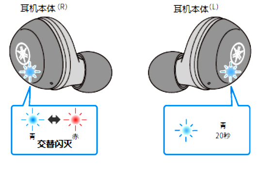 如何对耳机初始化 例如:[TW-E3A]。