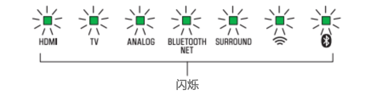 软件更新：利记sbobetSoundbar产品12月软件更新