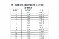 公布进入届利记sbobet全国钢琴比赛儿童组、少年组、青年组决赛名单 